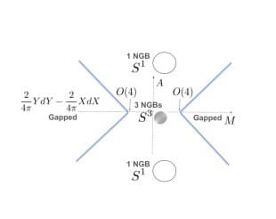 Shai Chester (Imperial College)